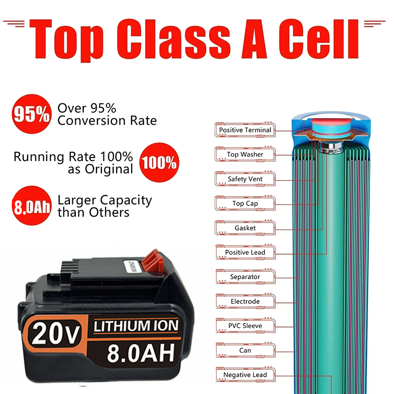 Black & Decker 20V Max Lityum  - Black+Decker Tool 20V Max incelemesi ve fiyatı